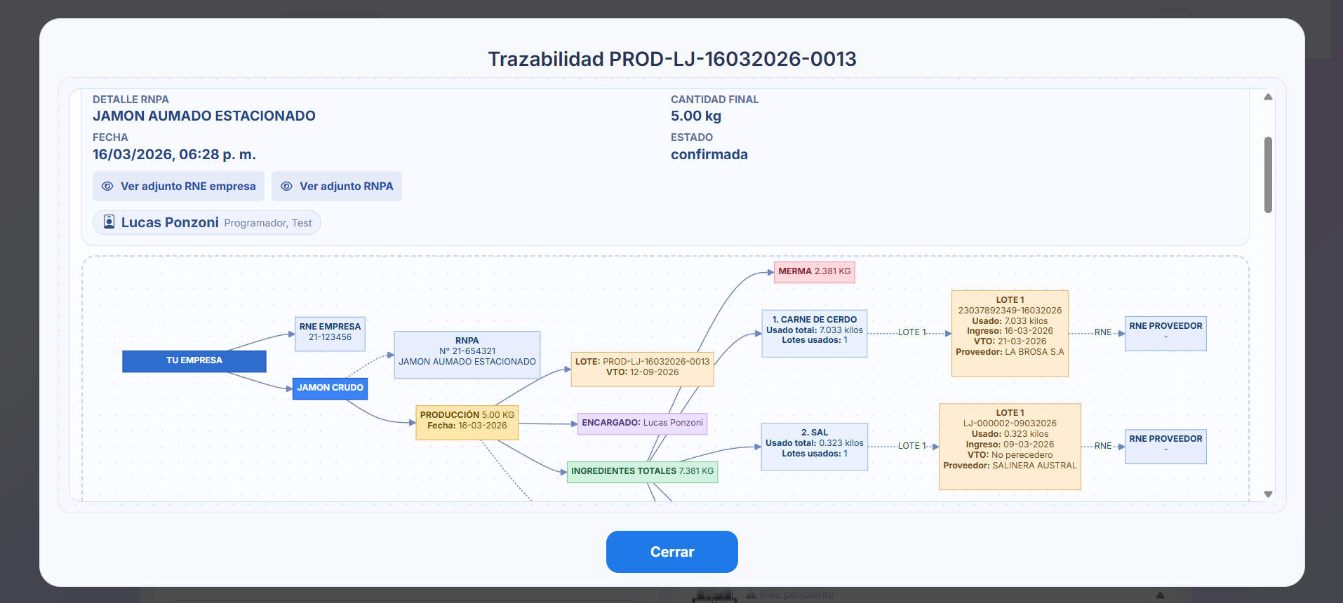 Mapa de trazabilidad con lotes, mermas y proveedores en BackOffice ABR